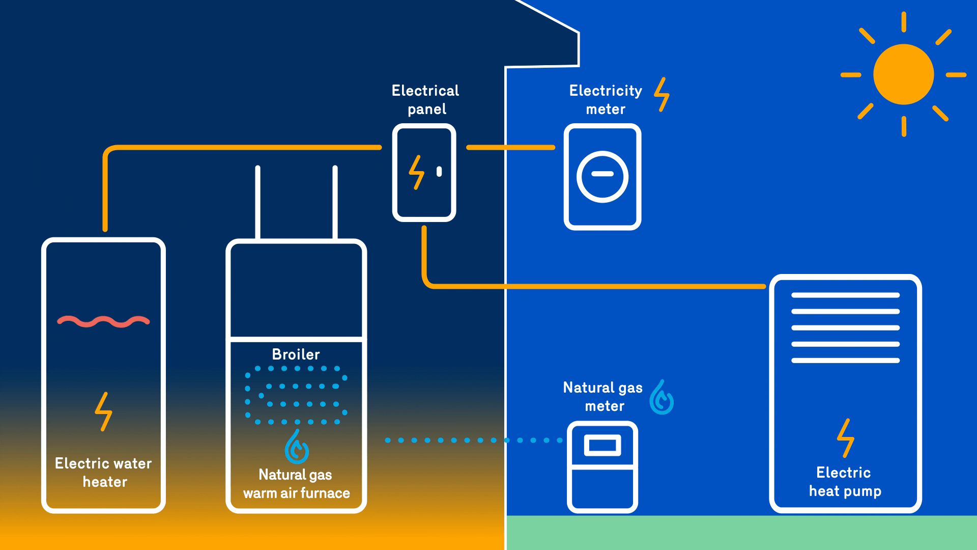 https://efficacite.energir.com/files/energir_25/10413_bienergie_EN-5mb.gif