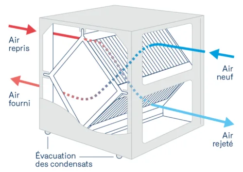 10815 Principe fonctionnement echangeur de chaleur FR 768x546