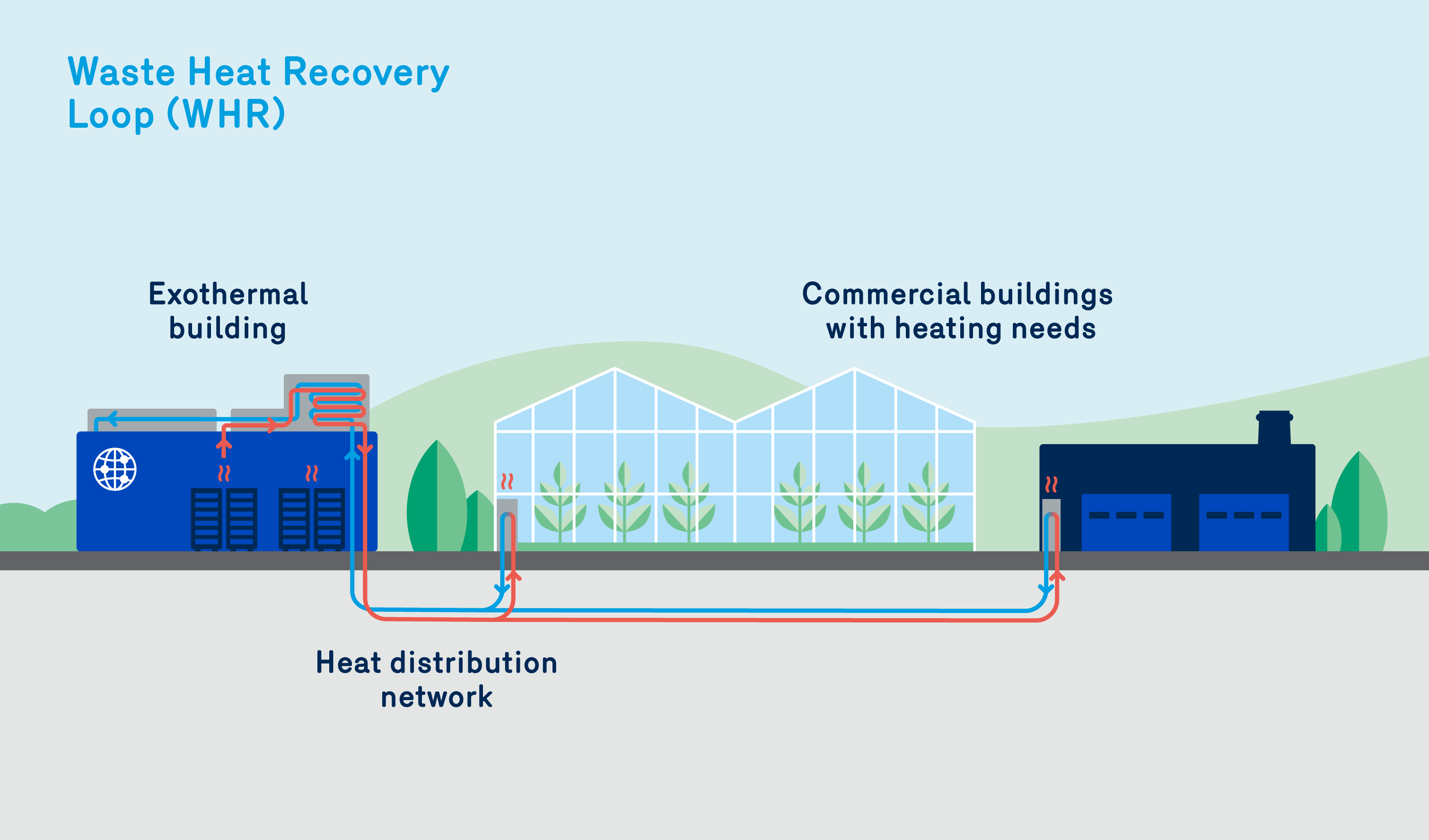 energy efficiency - waste heat recovery loops