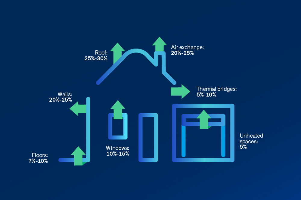 energy efficiency - Insulating your home