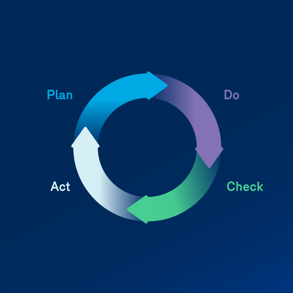 energy efficiency - setting goals