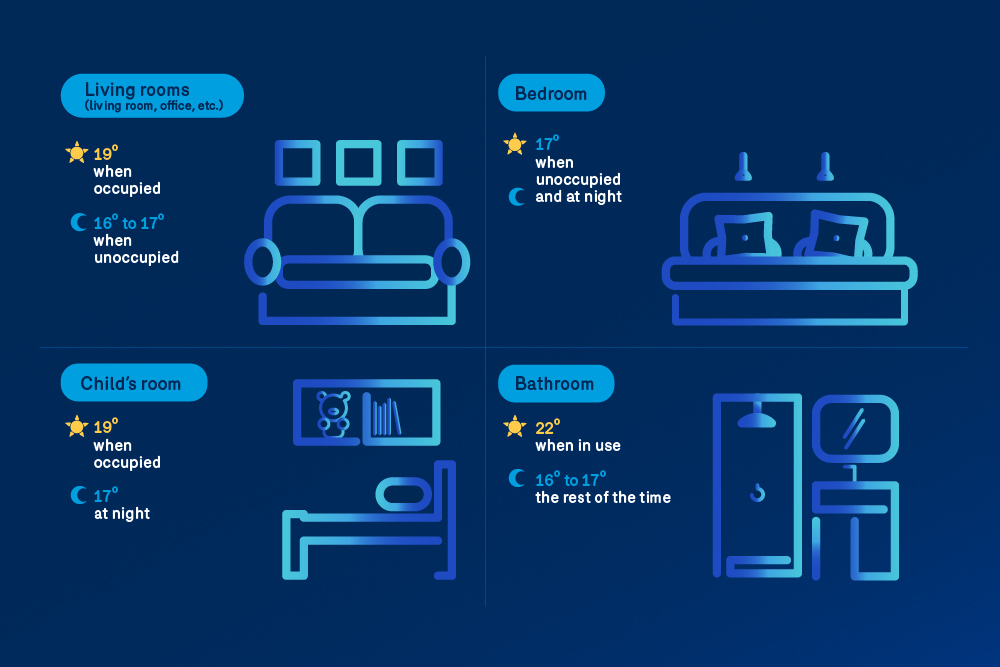 efficiency energy - heating your home at the right time